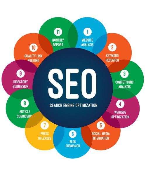 Search Engine Optimization (SEO)