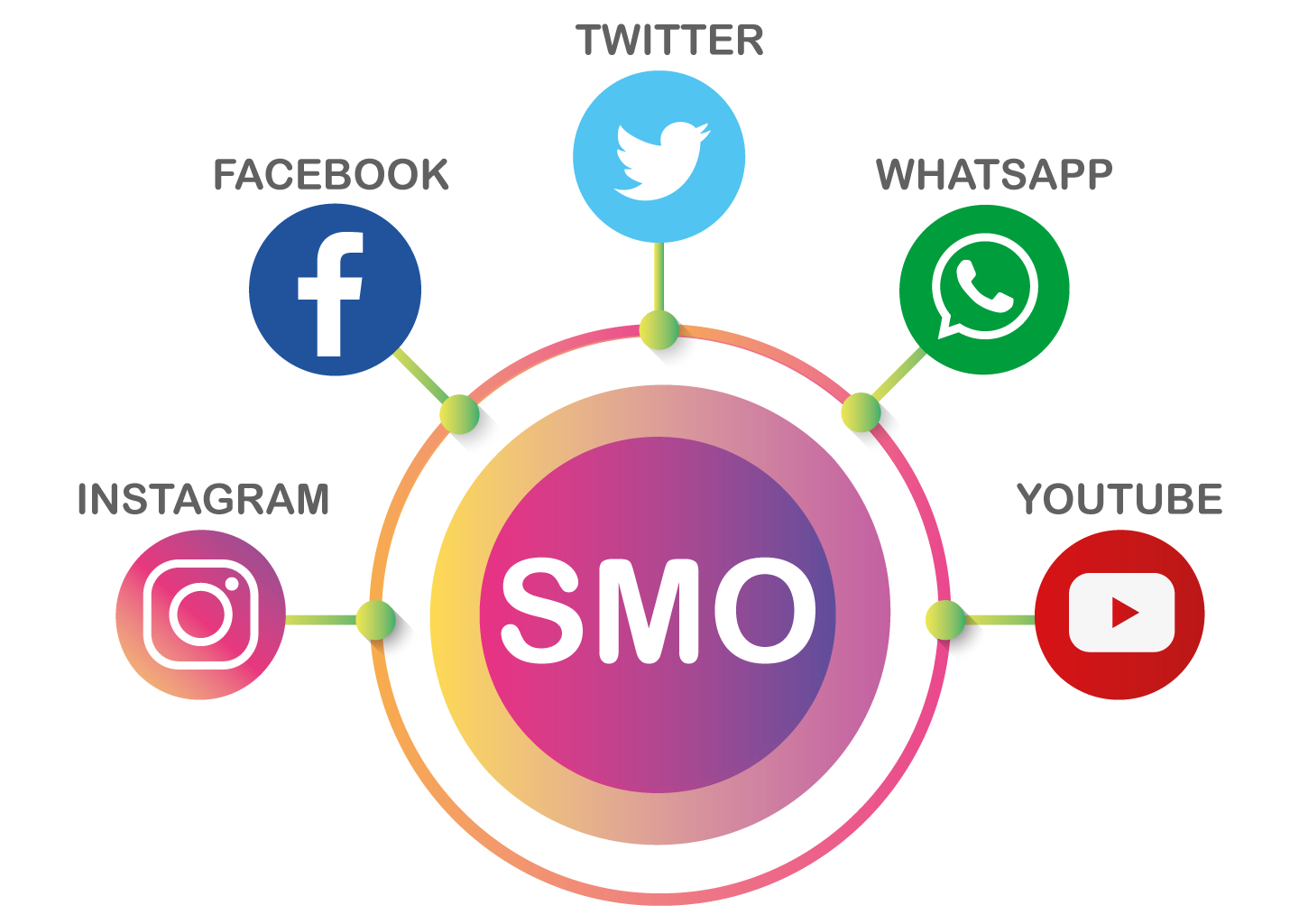 Social Media Optimization Services